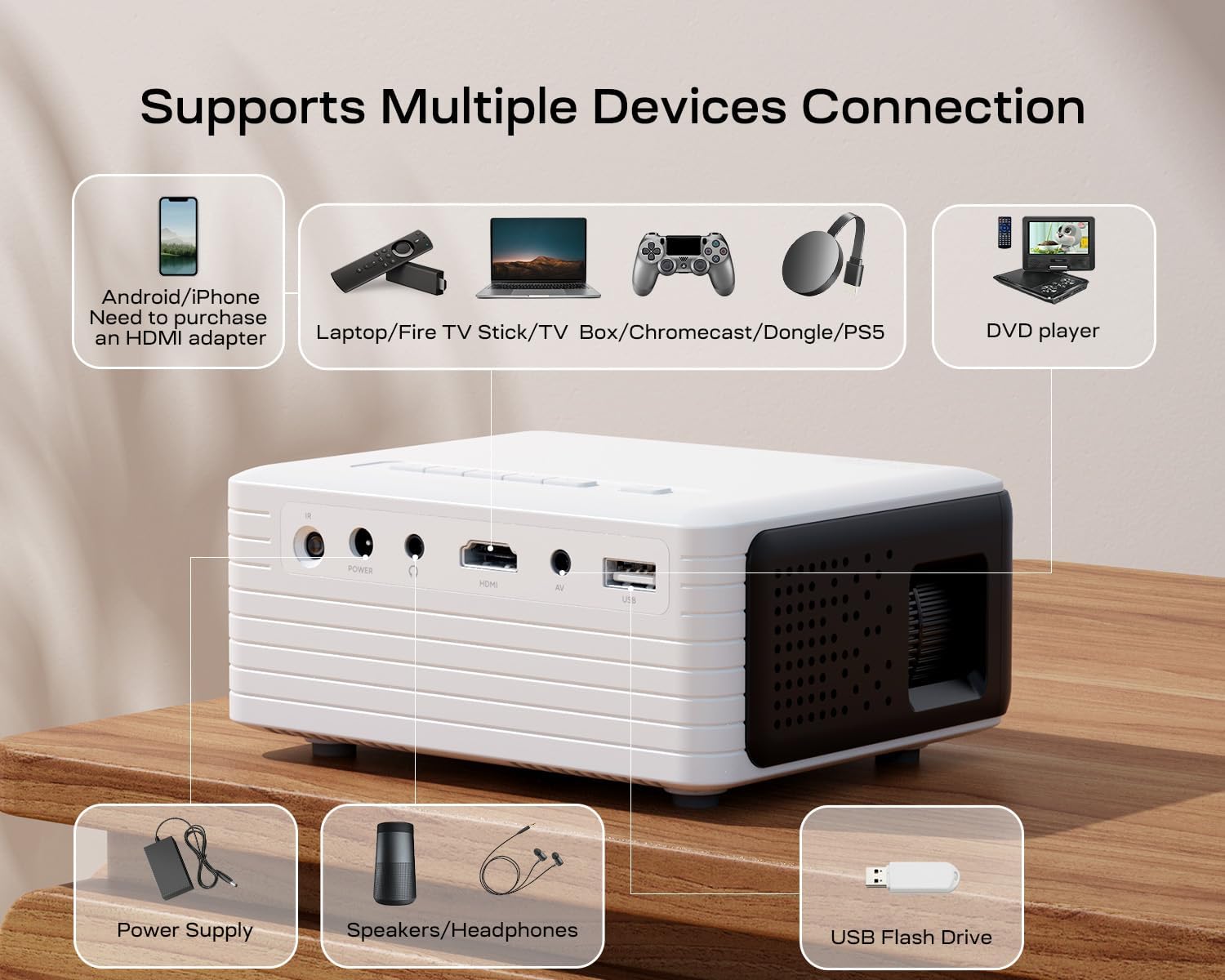 Mini Projecteur YOTON 1080P Full HD - 200 ANSI, Zoom 50%, Portable Compatible HDMI USB IOS Android